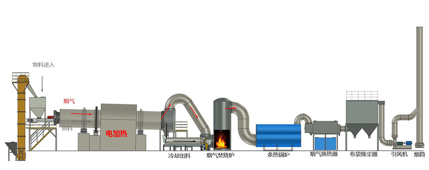 Pilot testing process flow for activated carbon